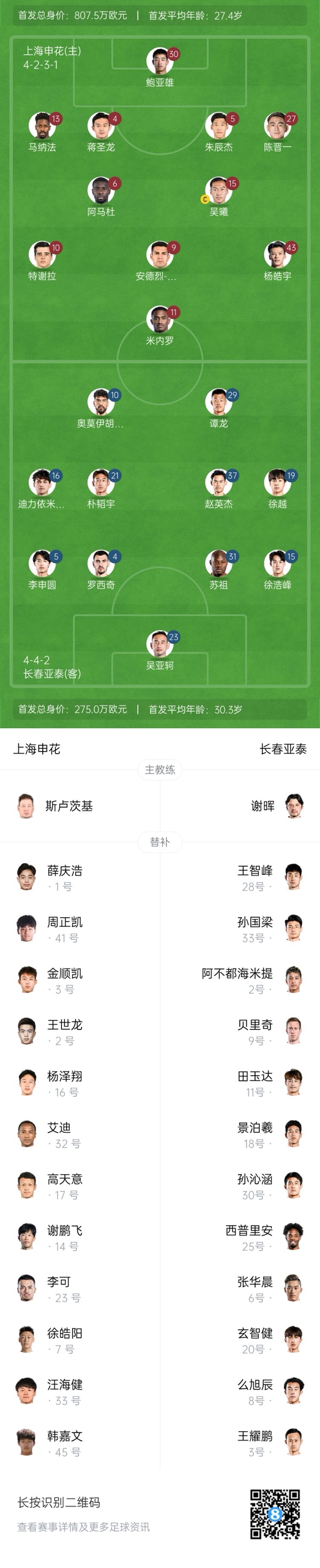 中超首輪|申花vs亞泰首發(fā):5外援PK3外援，楊皓宇先發(fā)，徐浩峰出戰(zhàn)
