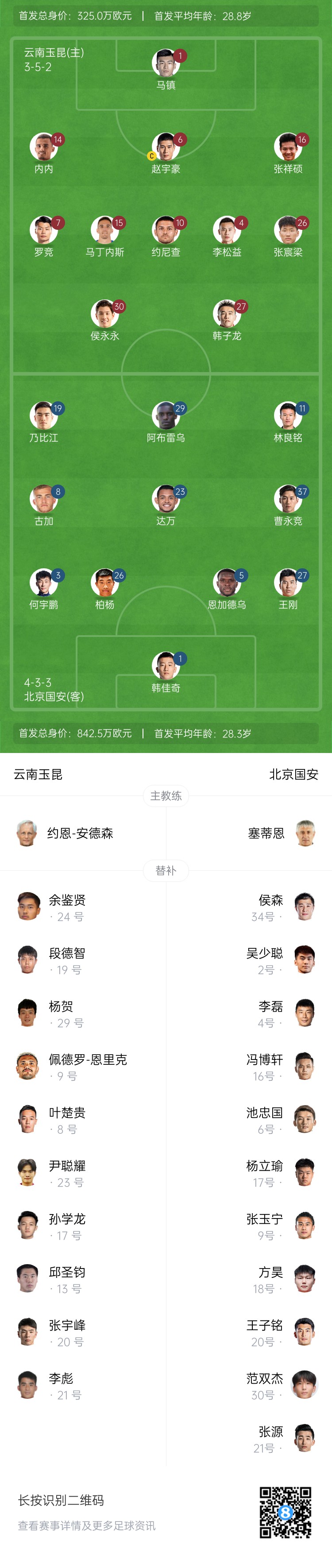 中超首輪|玉昆vs國安：塞鳥&奧斯卡缺席，侯永永首秀，張玉寧替補(bǔ)